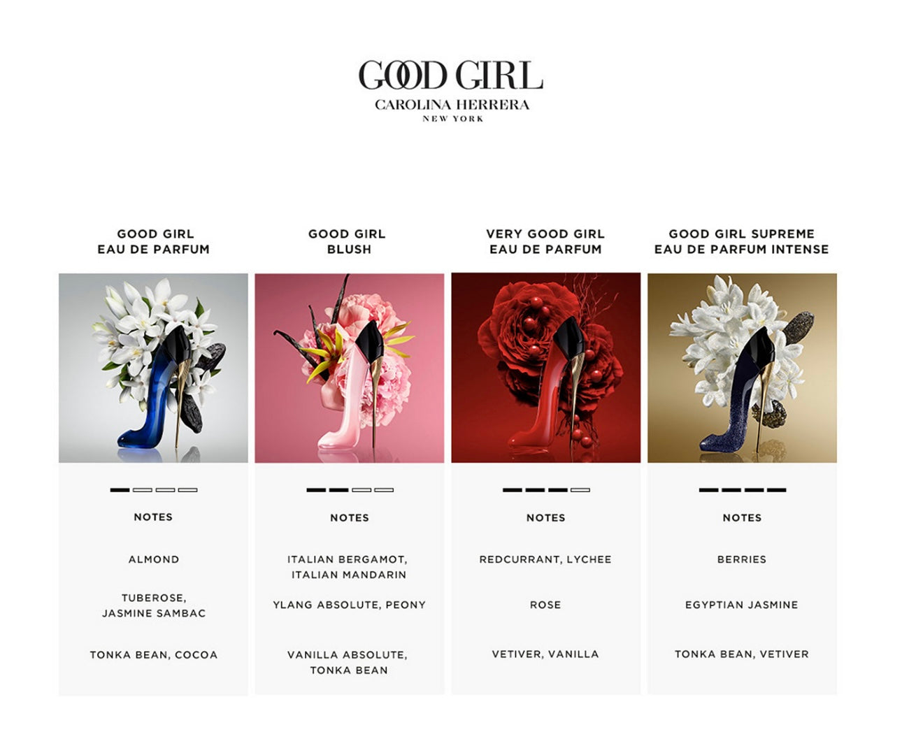 Carolina Herrera
Good Girl Eau de Parfum Légère Rollerball, 0.34 oz.
